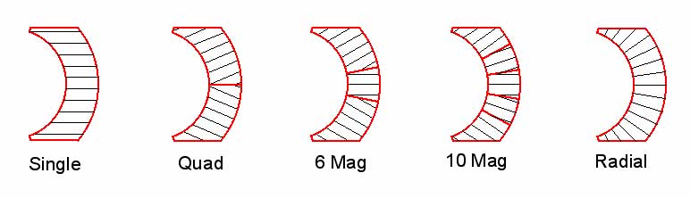 Drag Slot Car Gear Ratio Chart